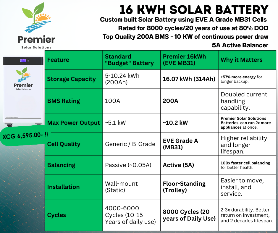 Premier 16kWh Solar Battery